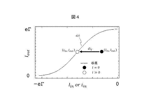 6985993-電子回路およびそれを用いたニューラルネットワークの学習方法 図000019