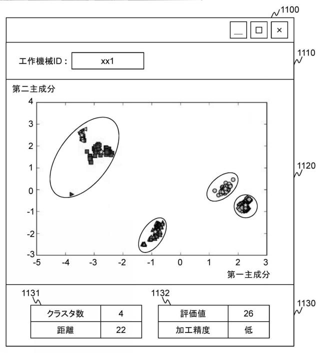 6987030-システム及び工作機械の異常又は加工作業に関する分析方法 図000019