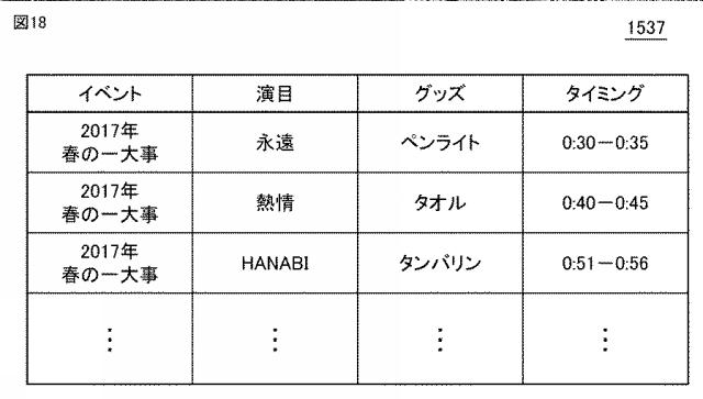 6987728-ヘッドマウントデバイスによって仮想空間を提供するためのプログラム、方法、および当該プログラムを実行するための情報処理装置 図000019