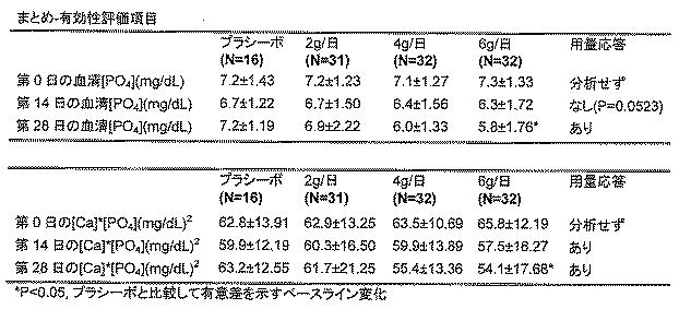 5667343-医薬グレードの第二鉄有機化合物、その使用およびその製造方法 図000020