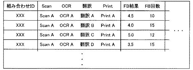 5672954-画像処理装置、画像処理方法及び画像処理プログラム 図000020