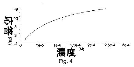 5683606-相互作用の分析のための方法及びシステム 図000020