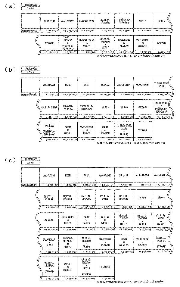 5684552-劣化予測マッピング装置及び劣化予測マッピング方法 図000020