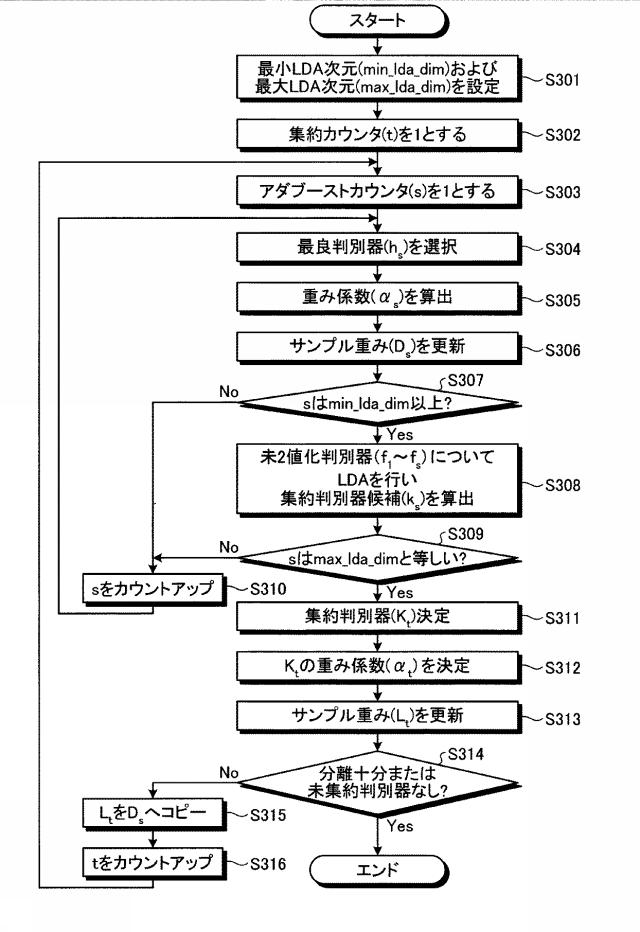 5706131-被写体検出方法および被写体検出装置 図000020