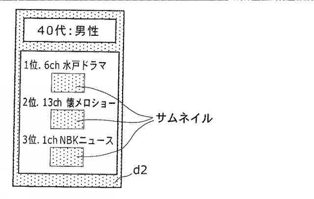 5715390-視聴端末装置、視聴統計装置、視聴統計処理システムおよび視聴統計処理方法 図000020