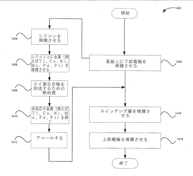 5716012-スイッチング特性を改善した抵抗スイッチングメモリ素子 図000020