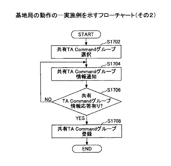 5724632-基地局、及び通信方法 図000020