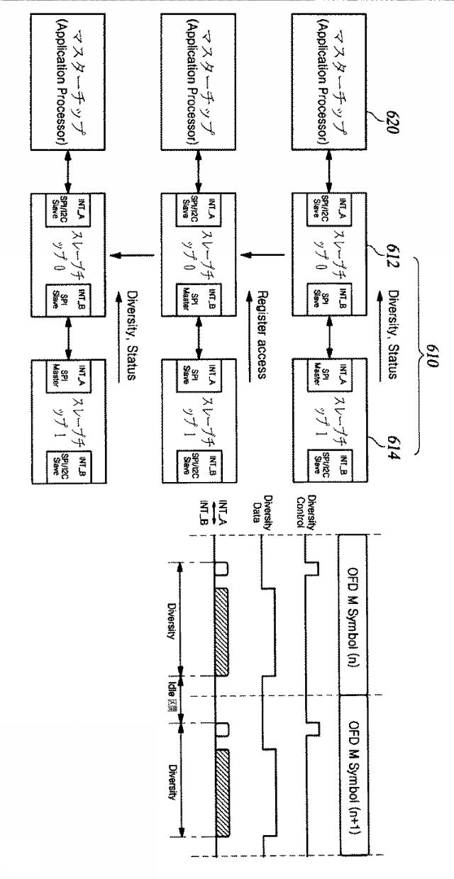 5727581-複数のインターフェースポートを有するマルチ受信チップシステム 図000020