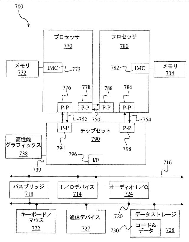 5739961-ベクトル圧縮及びローテート機能を提供する命令及び論理 図000020