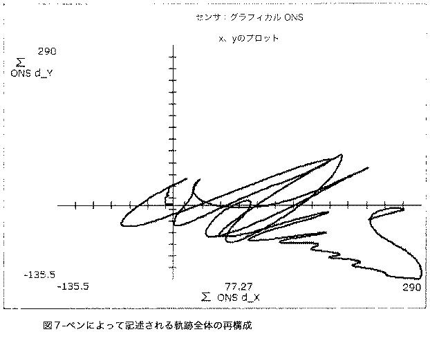 5740407-動的手書き署名の真正を査定するシステム及び方法 図000020