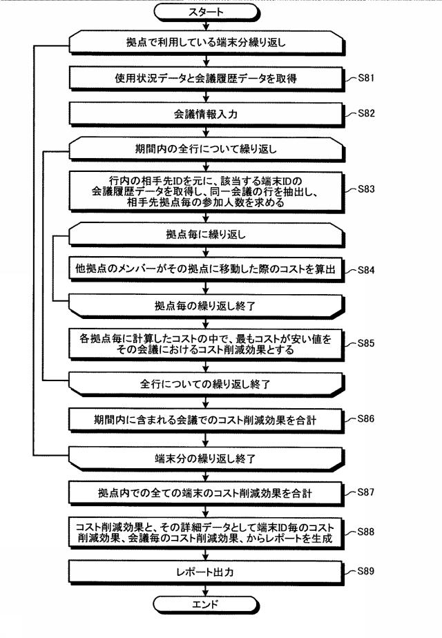 5741761-機器管理装置、機器管理システム、プログラムおよび機器管理方法 図000020