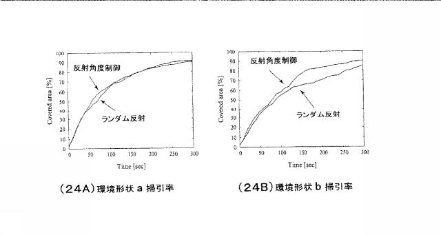 5744676-環境地図を用いた掃除ロボット 図000020