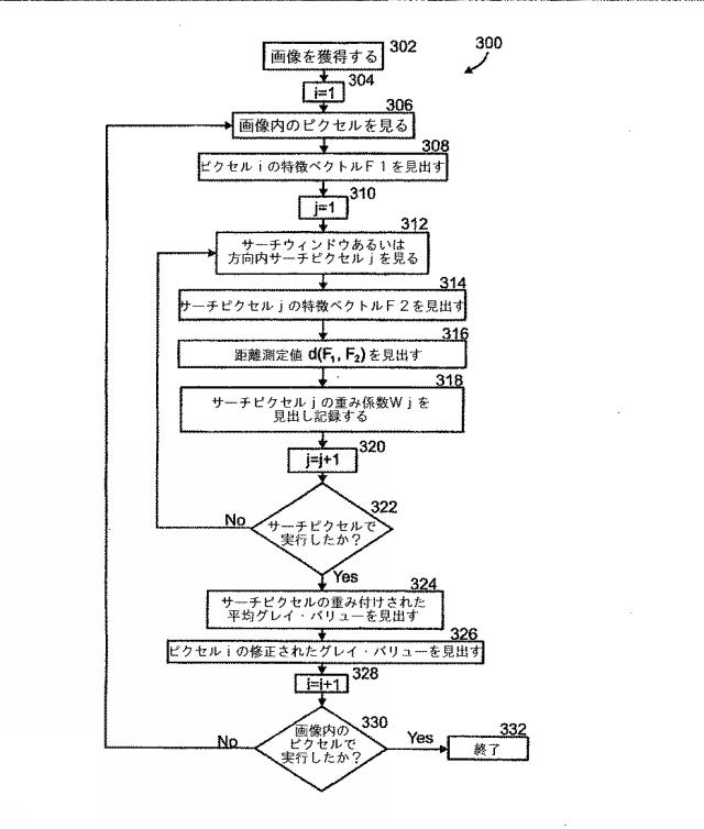 5753791-ノイズ除去された所定の解像度の医療画像を提供する方法、所定の解像度のノイズ除去された所定の解像度の医療画像を提供するシステム 図000020