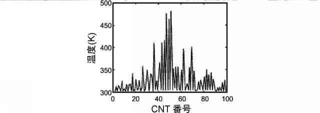 5762411-集束電界放出のためのカーボンナノチューブ配列 図000020