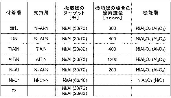 5771884-スピネル型構造のＮｉＡｌ２Ｏ４をベースとしたコーティング 図000020