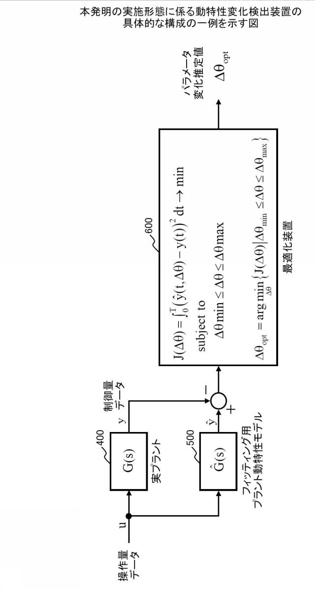 5799528-システム同定装置及び同定方法 図000020