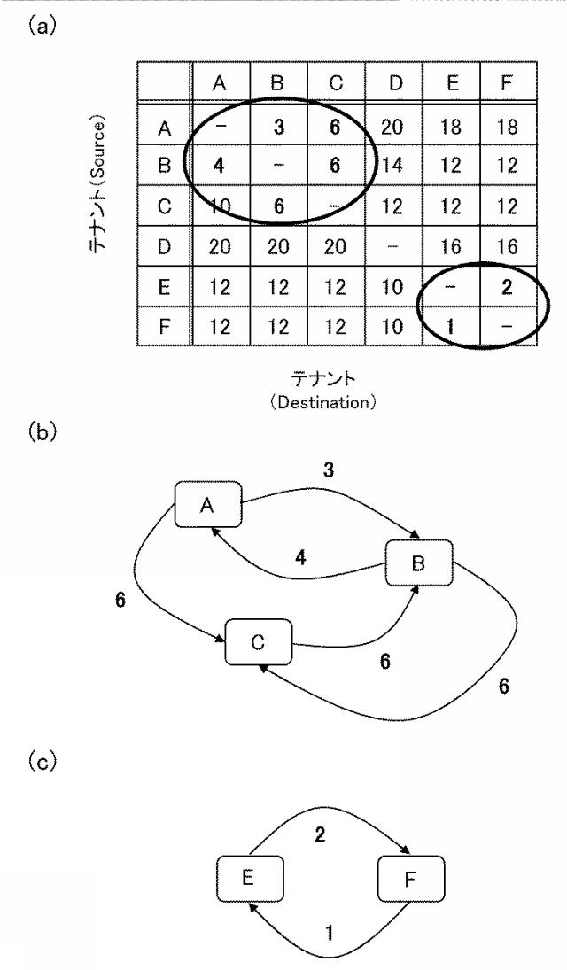 5804192-情報処理装置、情報処理方法および情報処理システム 図000020