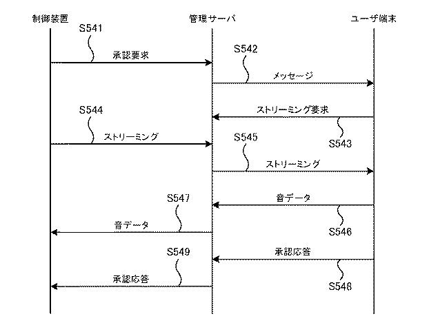 5809972-通信装置、通信方法およびプログラム 図000020