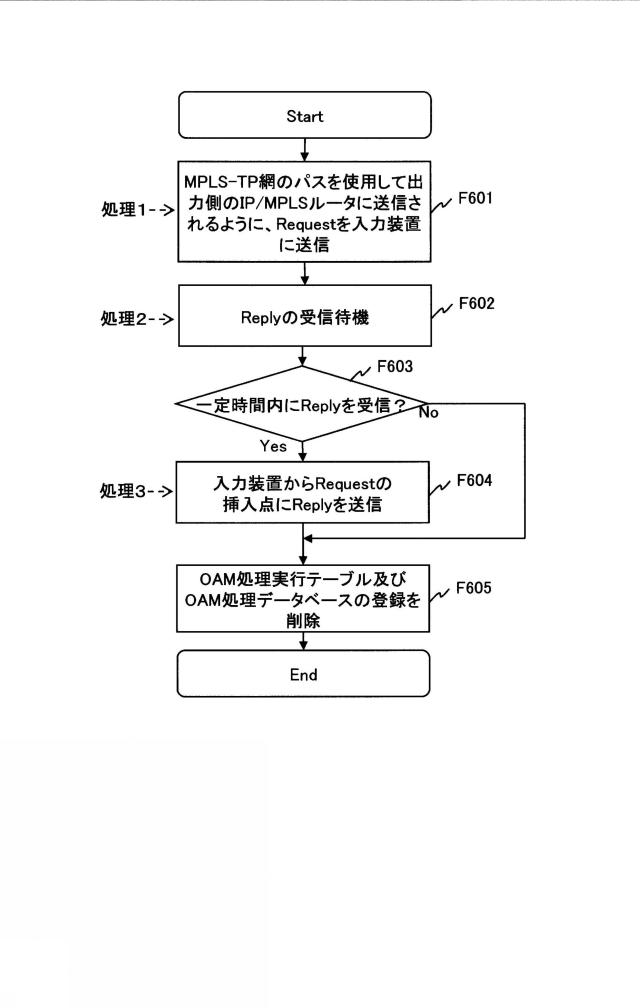 5817078-伝送システム、集中制御計算機、及び伝送方法 図000020