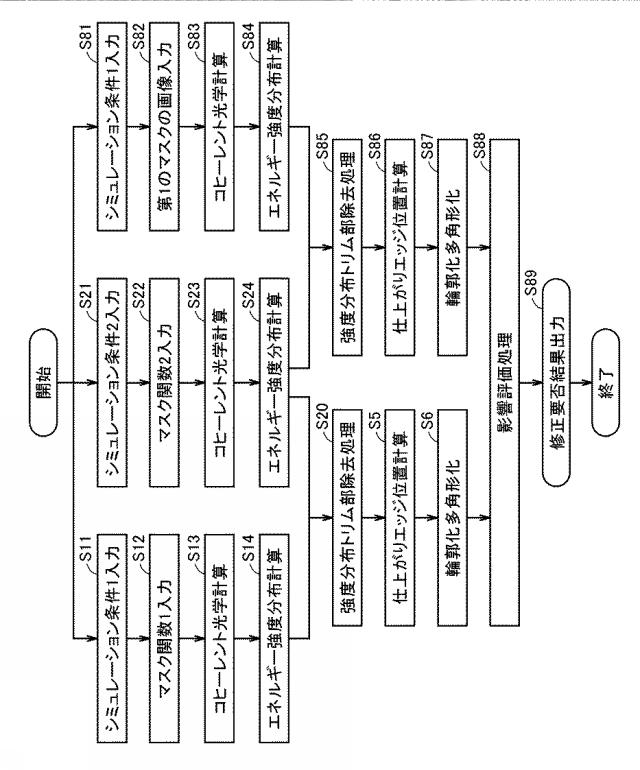 5833437-シミュレーション装置およびシミュレーションプログラム 図000020