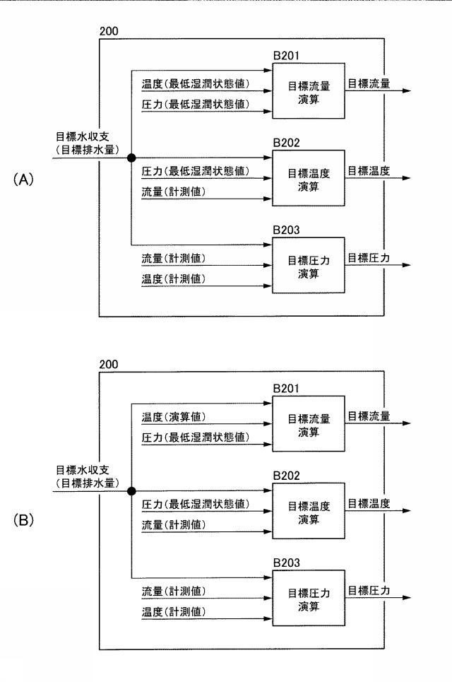 5834594-燃料電池の湿潤状態制御装置 図000020