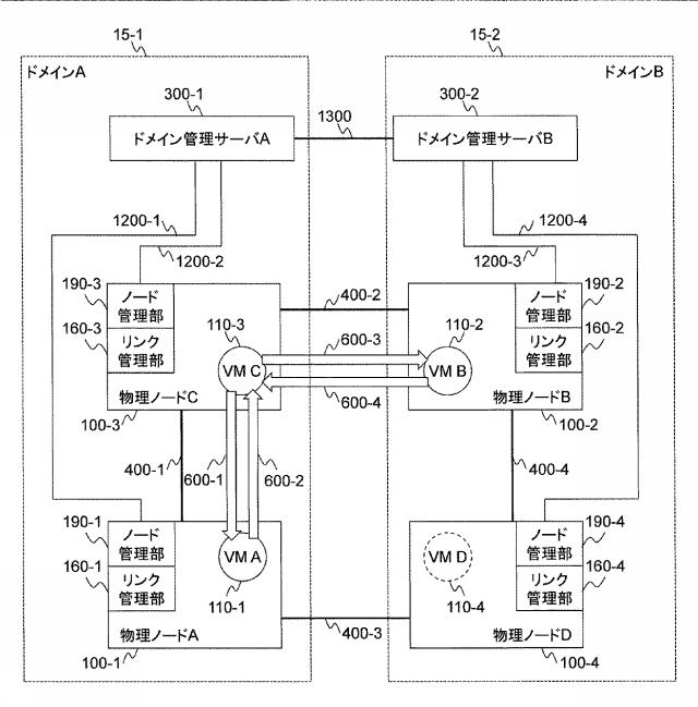 5835846-ネットワークシステム及び仮想ノードのマイグレーション方法 図000020