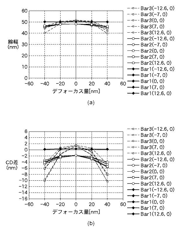 5835968-決定方法、プログラム及び露光方法 図000020