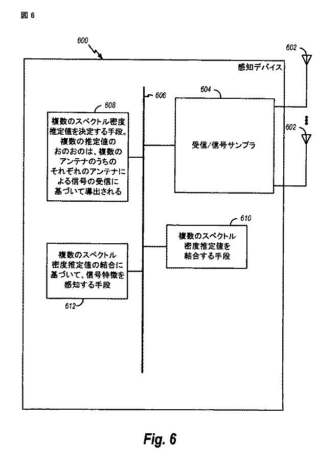 5837104-無線チャネルにおける信号特徴のスペクトル感知のための方法および装置 図000020