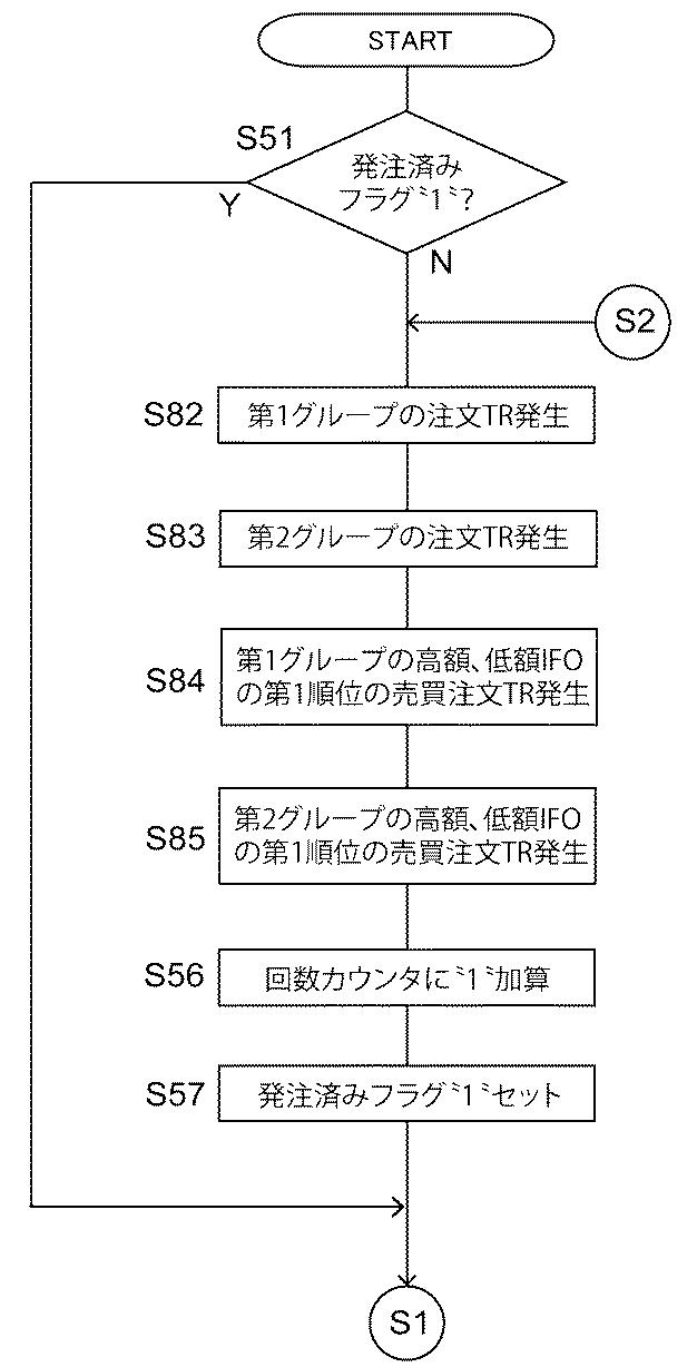 5840281-市場取引支援装置、市場取引支援プログラムおよび市場取引支援方法 図000020