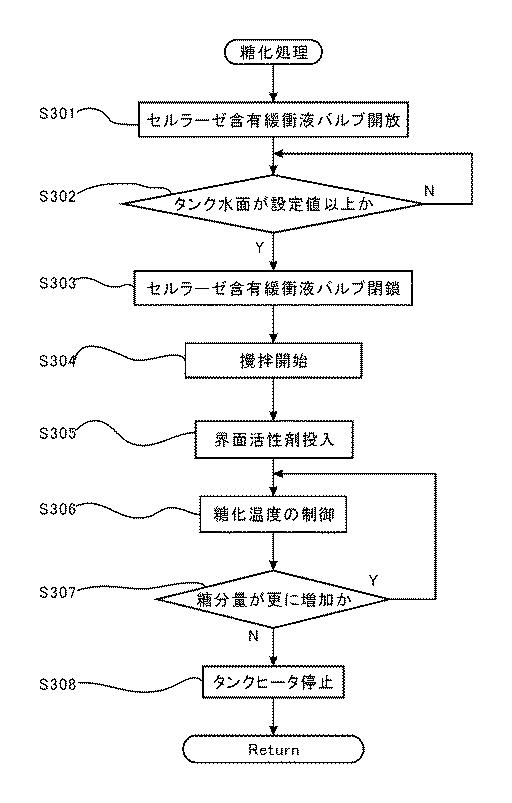 5850608-バイオエタノールの製造方法 図000020