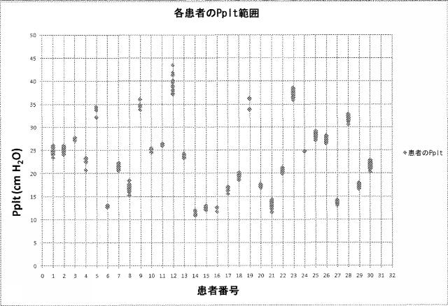 5858927-リアルタイム肺メカニクスを評価するためのシステム 図000020