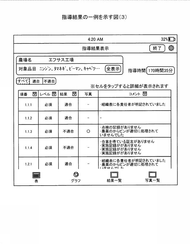 5872597-管理装置および管理方法 図000020