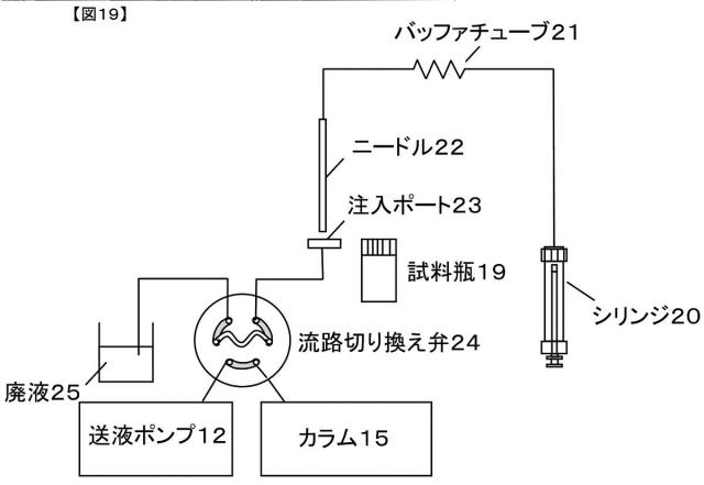 5879280-液体クロマトグラフ用送液装置および液体クロマトグラフ装置 図000020