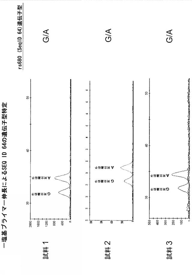 5902843-ＩＧＦ２遺伝子の対立遺伝子特異的な発現を判定するための一塩基多型ならびに新規および公知の多型の組み合わせ 図000020