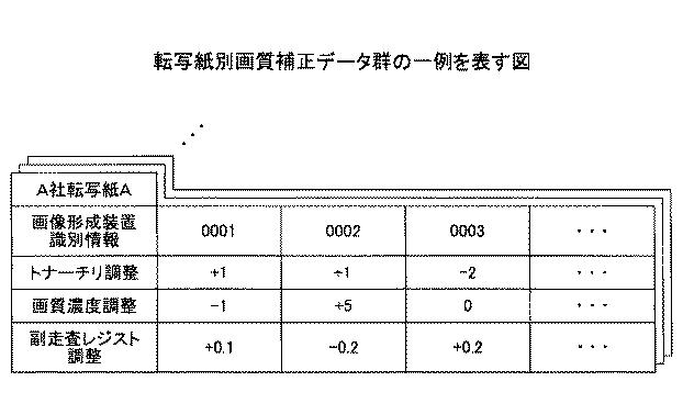 5919788-画像形成装置、印刷システム、画像調整方法 図000020