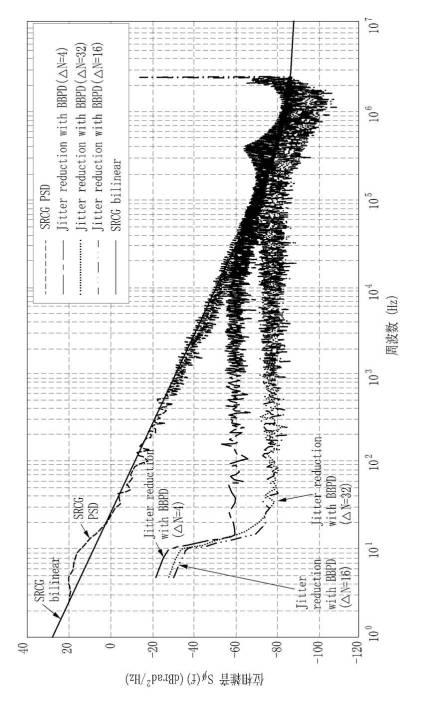 5933111-マルチチャネルのためのクロック復元装置、受信装置、および通信システム 図000020