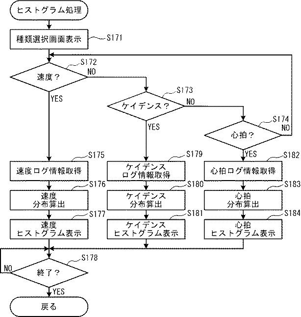 5934975-システム、電子機器及びプログラム 図000020