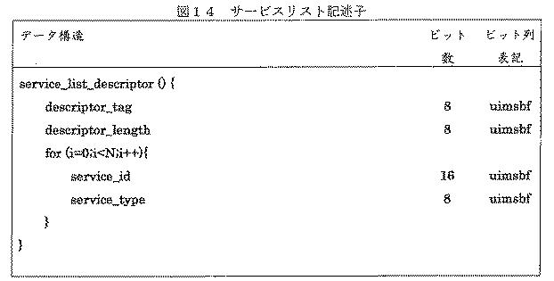 5952453-受信装置および受信方法 図000020