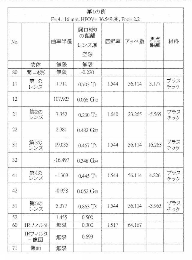 5960746-光学撮像レンズセット 図000020