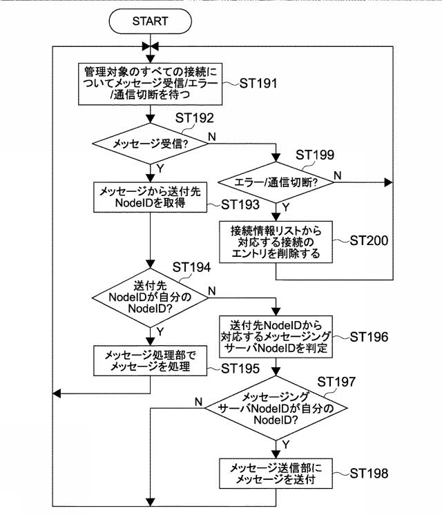 5962676-情報処理装置、情報処理方法及びプログラム 図000020