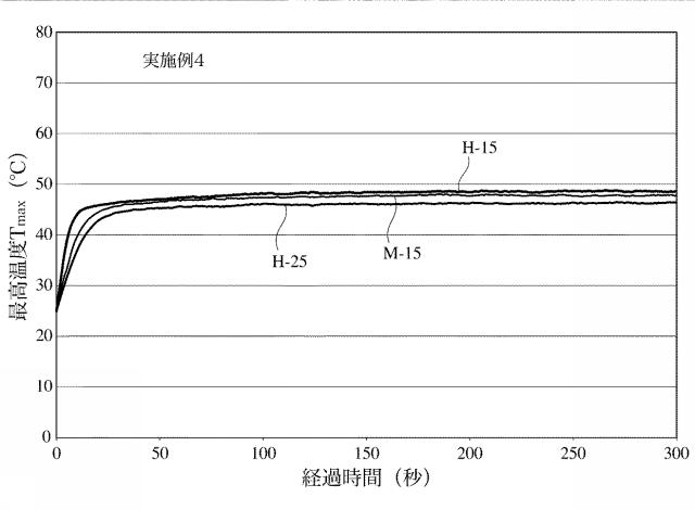 5980673-放熱フィルム、並びにその製造方法及び装置 図000020