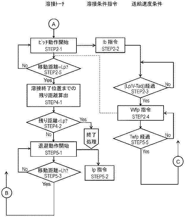 5990784-アーク溶接方法およびアーク溶接装置 図000020