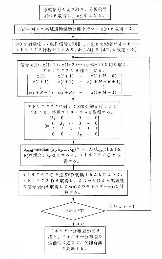 5994029-一種の磁歪導波検定信号処理方法及び装置 図000020