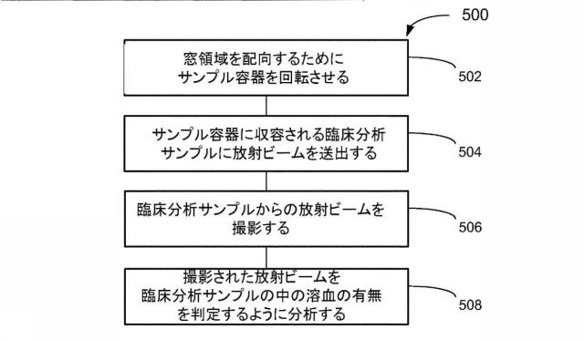 6005683-臨床分析機によって分析される液体サンプルおよび容器の中の干渉物質および物理的寸法を確定するための方法ならびに装置 図000020