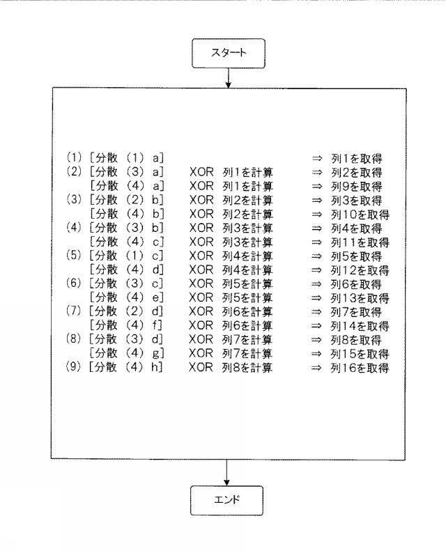 6011775-分散装置、復元装置、分散方法、復元方法及び分散復元システム 図000020