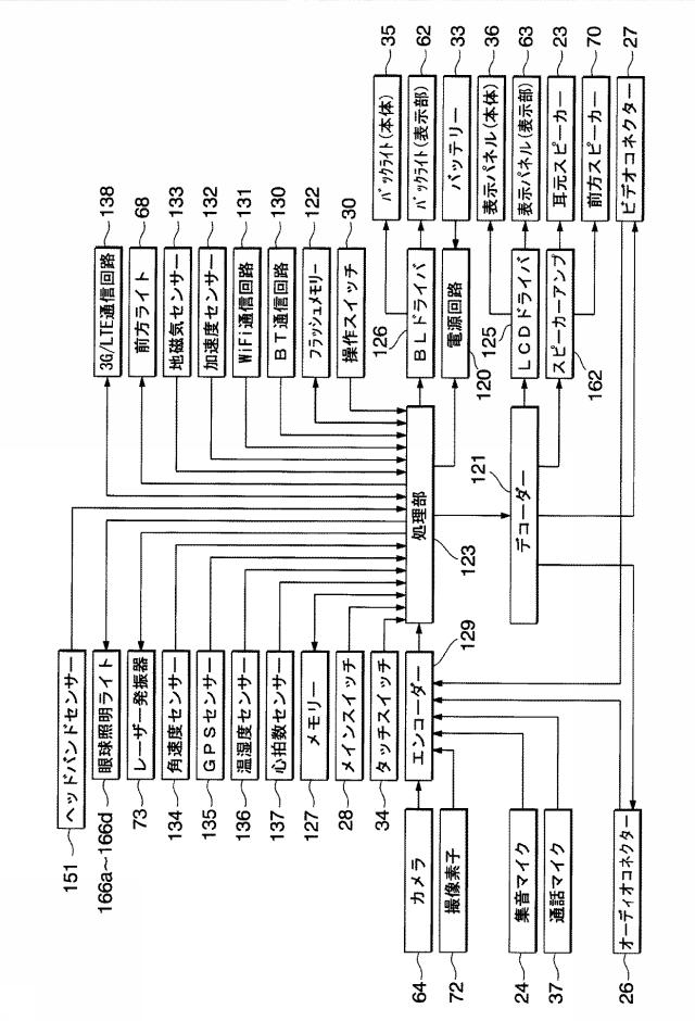 6015223-電子機器、及び表示装置 図000020