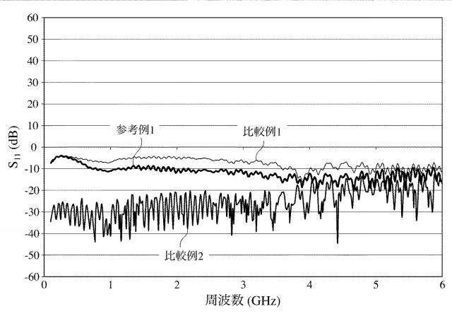 6027281-近傍界電磁波吸収フィルム 図000020