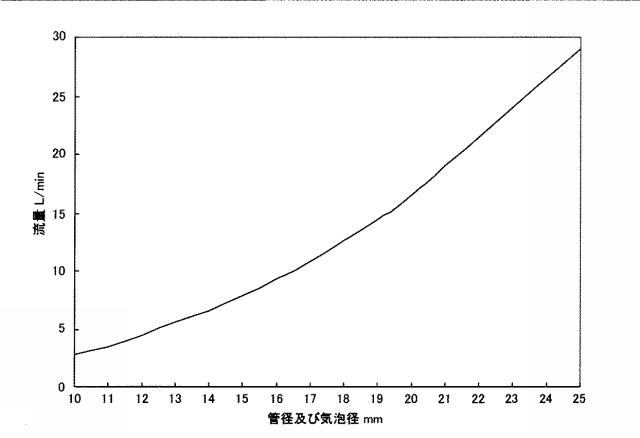 6032506-炭酸泉生成装置 図000020