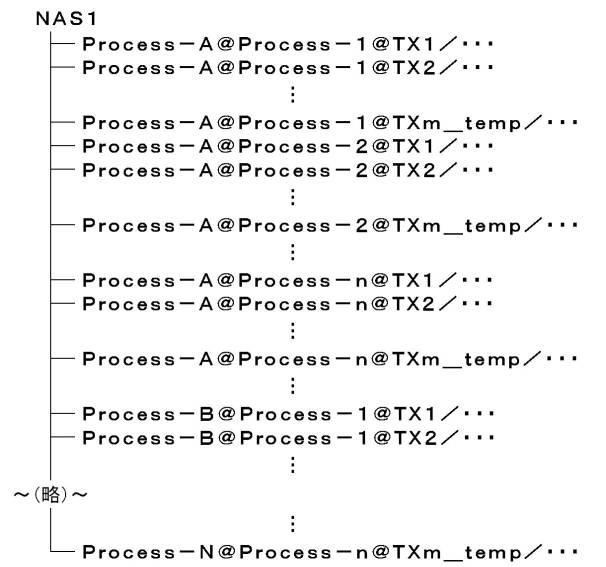 6044363-コンピュータ、ＮＡＳアクセス方法およびＮＡＳアクセスプログラム 図000020