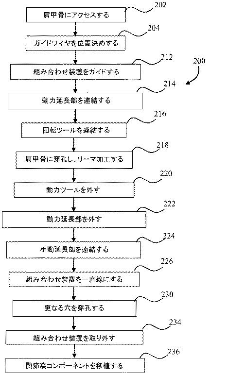 6046108-肩関節形成術用のリーマ／ドリルビットの組み合わせ 図000020